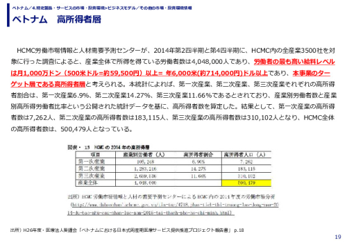 ベトナム　高所得者層