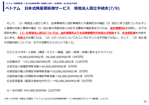 ベトナム　日本式周産期医療サービス　現地法人設立手続き