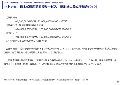 ベトナム　日本式周産期医療サービス　現地法人設立手続き