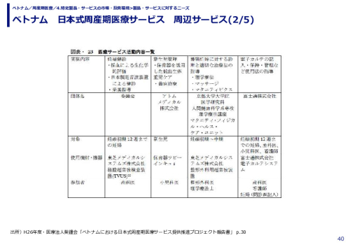 ベトナム　日本式周産期医療サービス　周辺サービス