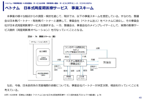 ベトナム　日本式周産期医療サービス　事業スキーム