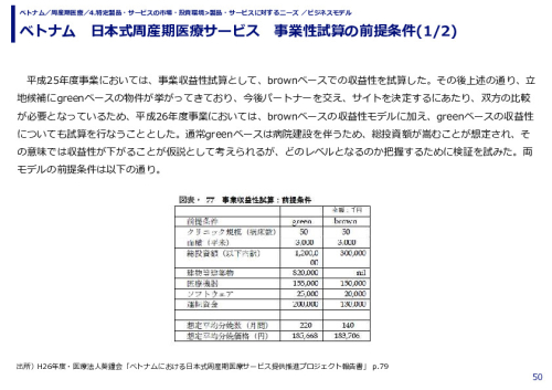 ベトナム　日本式周産期医療サービス　事業性試算の前提条件