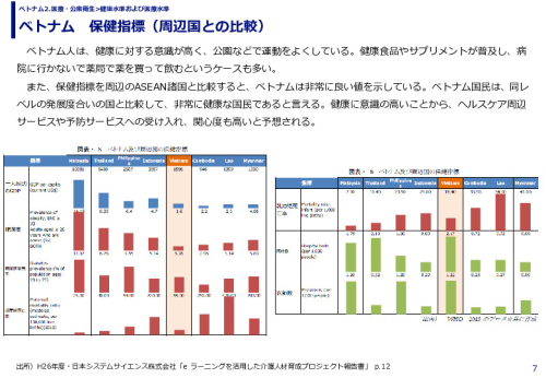 ベトナム　保健指標（周辺国との比較）