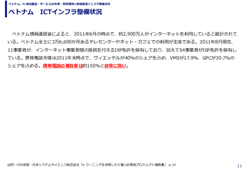 ベトナム　ICTインフラ整備状況