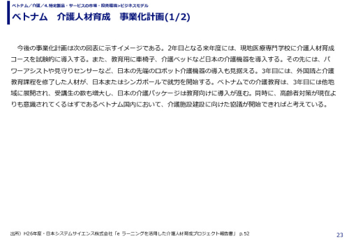 ベトナム　介護人材育成　事業化計画