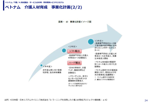 ベトナム　介護人材育成　事業化計画