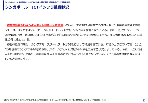 シンガポール　ICTインフラ整備状況