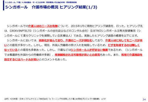シンガポール　介護市場の概況 ヒアリング結果