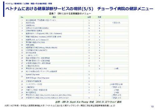 ベトナムにおける健康診断サービスの現状