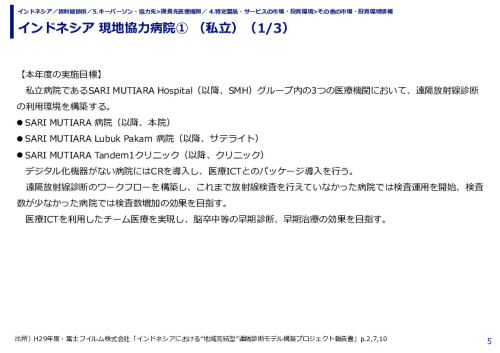 インドネシア 現地協力病院① （私立）