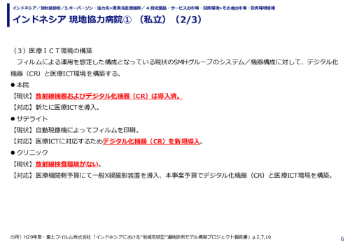 インドネシア 現地協力病院① （私立）