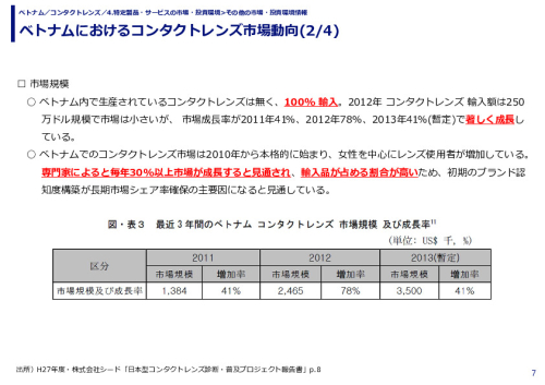 ベトナムにおけるコンタクトレンズ市場動向