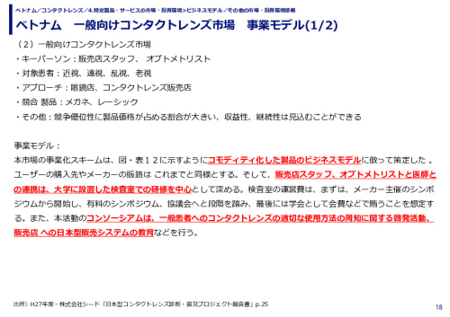 ベトナム　一般向けコンタクトレンズ市場　事業モデル