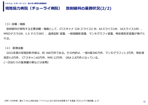 現地協力病院（チョーライ病院）　放射線科の業務状況