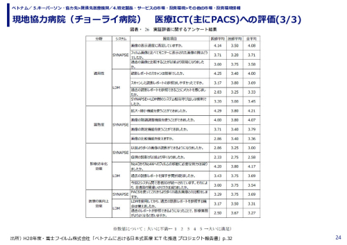 現地協力病院（チョーライ病院）　医療ICT(主にPACS)への評価