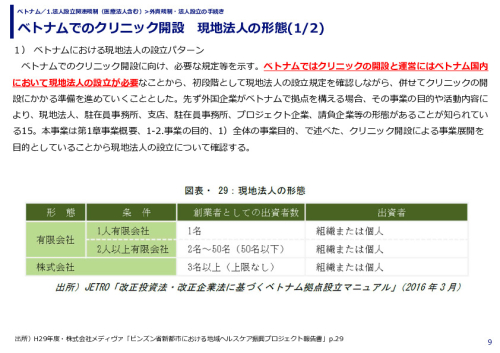 ベトナムでのクリニック開設　現地法人の形態