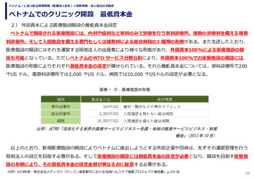ベトナムでのクリニック開設　最低資本金