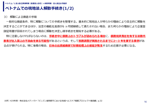 ベトナムでの現地法人解散手続き