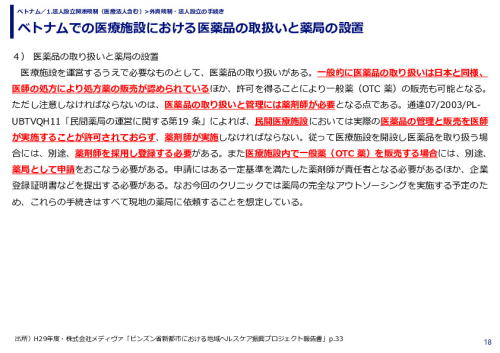 ベトナムでの医療施設における医薬品の取扱いと薬局の設置