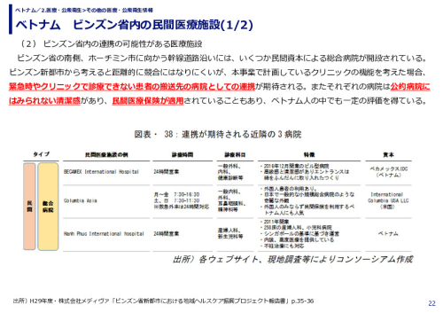 ベトナム　ビンズン省内の民間医療施設