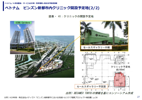 ベトナム　ビンズン新都市内クリニック開設予定地