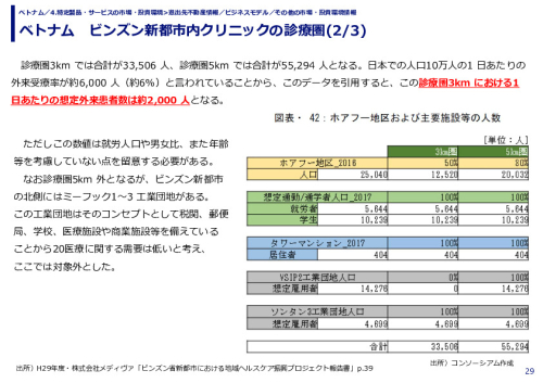 ベトナム　ビンズン新都市内クリニックの診療圏