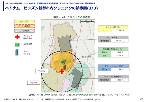 ベトナム　ビンズン新都市内クリニックの診療圏