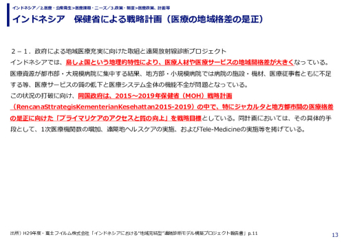 インドネシア　保健省による戦略計画（医療の地域格差の是正）