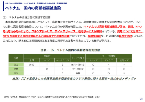 ベトナム　国内の高齢者福祉施設