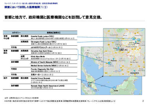 調査において訪問した医療機関（1/2）