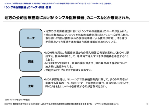 「シンプル医療機器」のニーズ・調達・登録