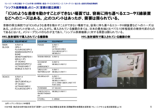 「シンプル医療機器」のニーズ（首都の国立病院）