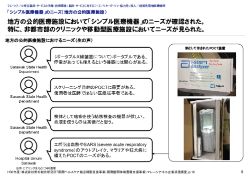 「シンプル医療機器」のニーズ（地方の公的医療施設）