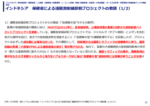 インドネシア　保健省による遠隔放射線診断プロジェクトの教訓