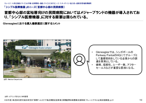 「シンプル医療機器」のニーズ（首都中心部の民間病院）