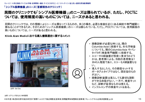 「シンプル医療機器」のニーズ（首都郊外のクリニック）