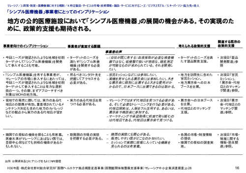 「シンプル医療機器」事業者にとってのインプリケーション