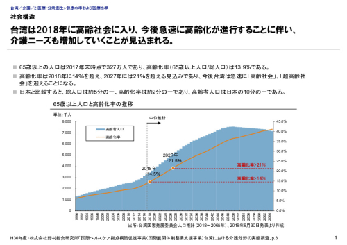 社会構造