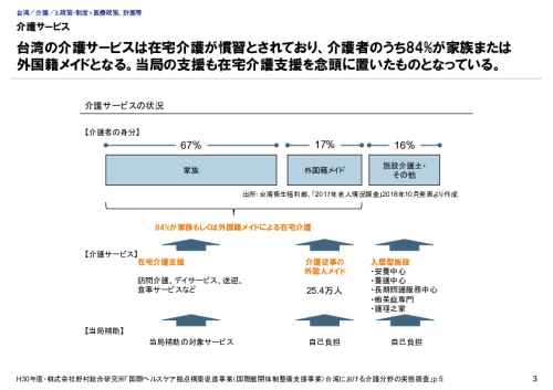 介護サービス
