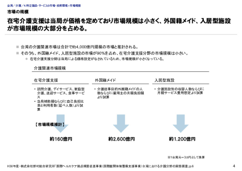 市場の規模