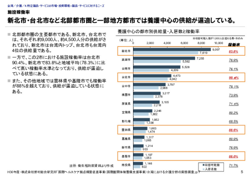 施設稼働率