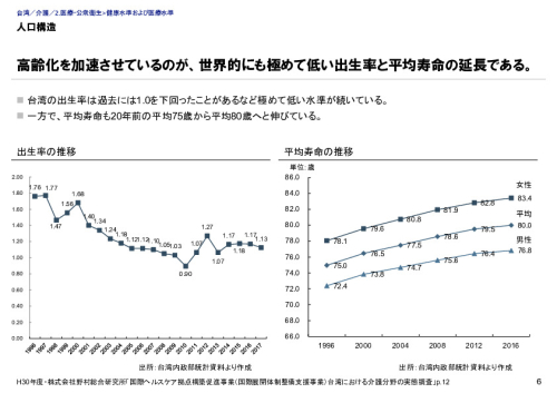人口構造