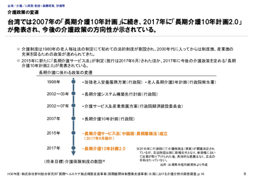 介護政策の変遷