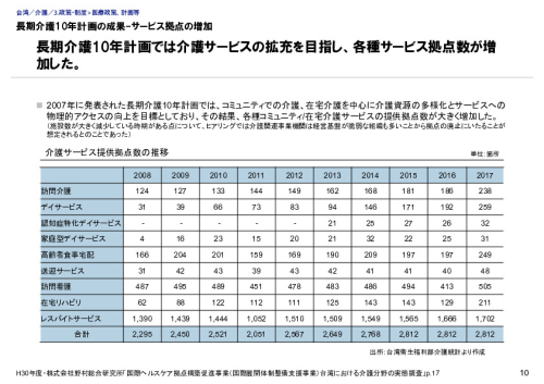 長期介護10年計画の成果-サービス拠点の増加