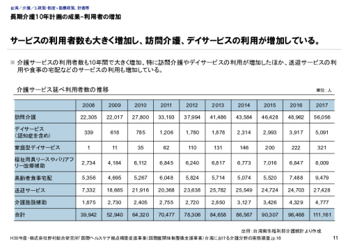 長期介護10年計画の成果-利用者の増加