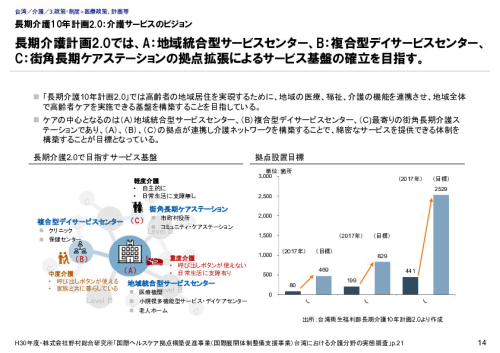 長期介護10年計画2.0：介護サービスのビジョン