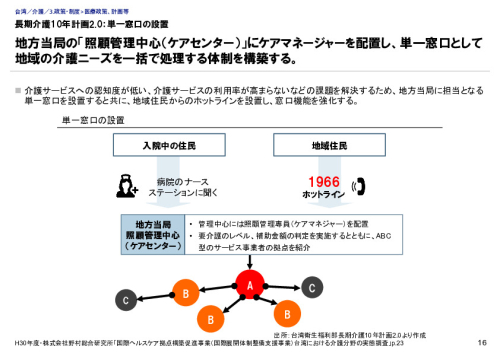 長期介護10年計画2.0：単一窓口の設置