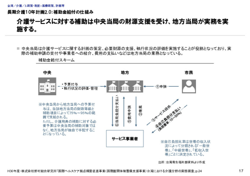 長期介護10年計画2.0：補助金給付の仕組み