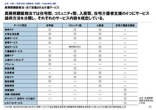 長期照顧服務法-法で定義される介護サービス