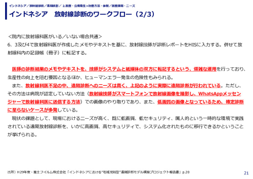 インドネシア　放射線診断のワークフロー